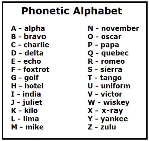 phonetic alphabet - British Emergency Services Community